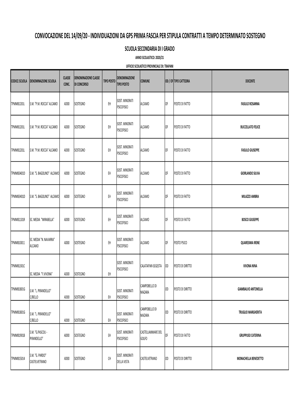 DISP NOMINE T.D. PUBBLICATE PRIMO GRADO Al 140920 Con Variazioni FABIO