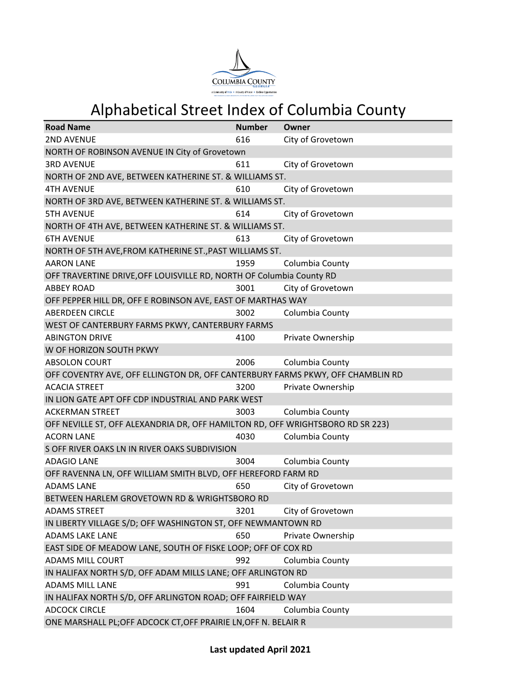 Alphabetical Street Index of Columbia County