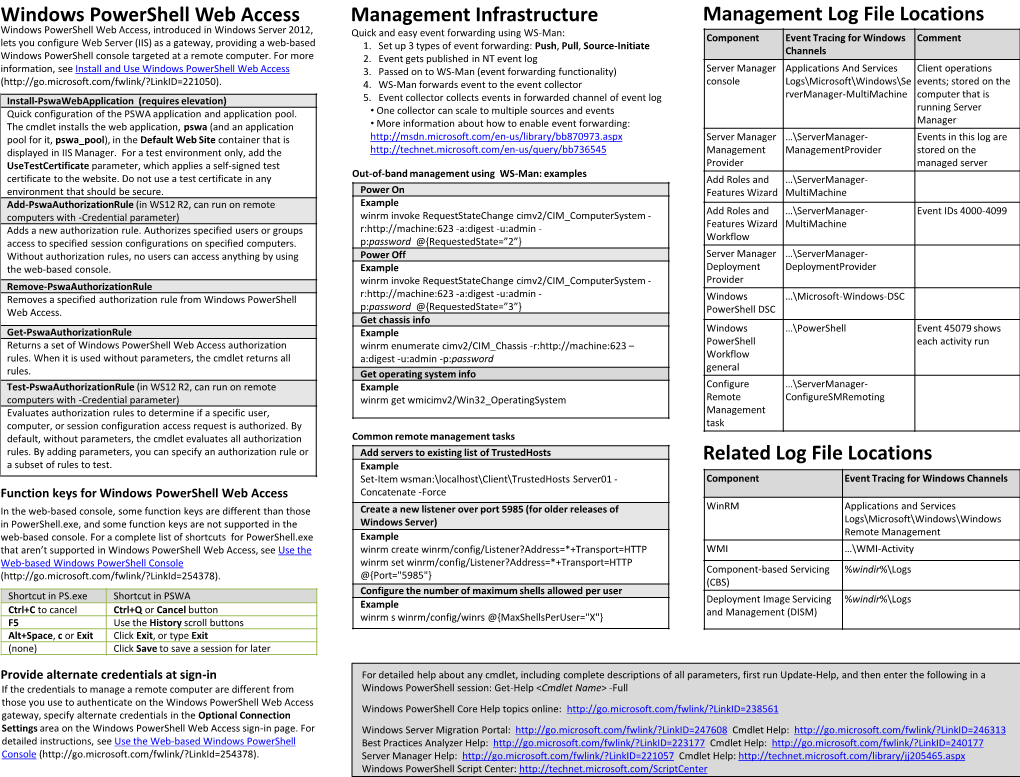 Windows Powershell Web Access Management Infrastructure