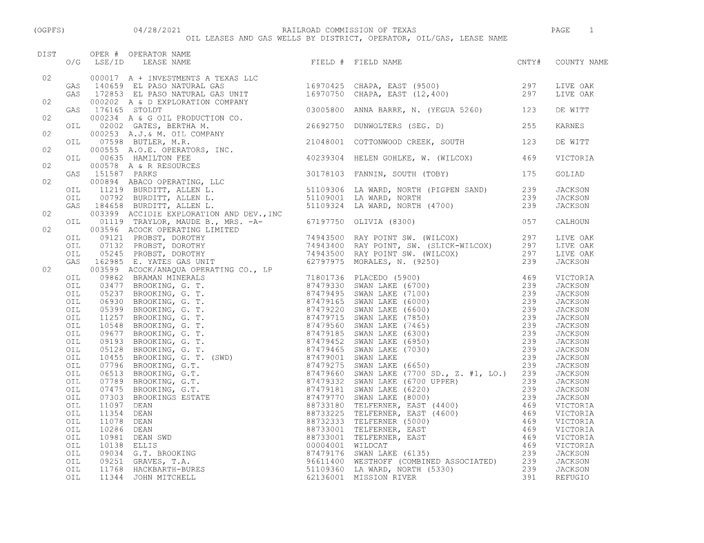 04/28/2021 Railroad Commission of Texas Page 1 Oil Leases