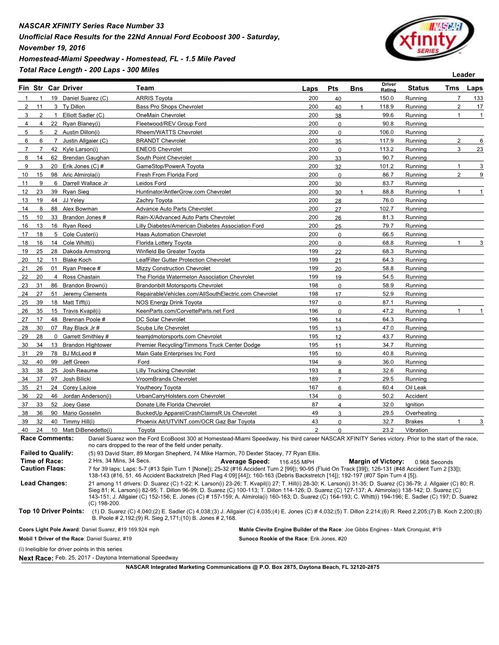 XFINITY Series Race Results