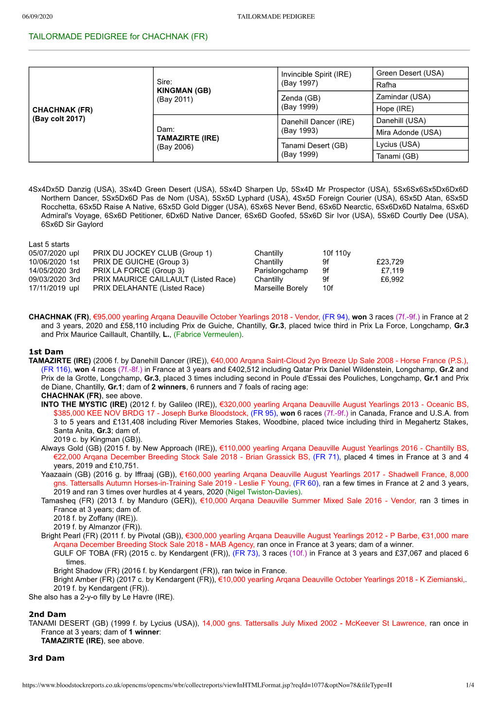 TAILORMADE PEDIGREE for CHACHNAK (FR)