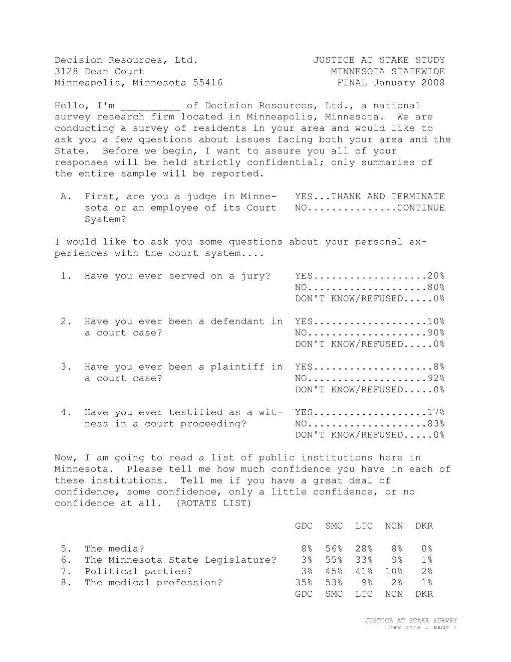 2008 Minnesota Public Opinion Poll On