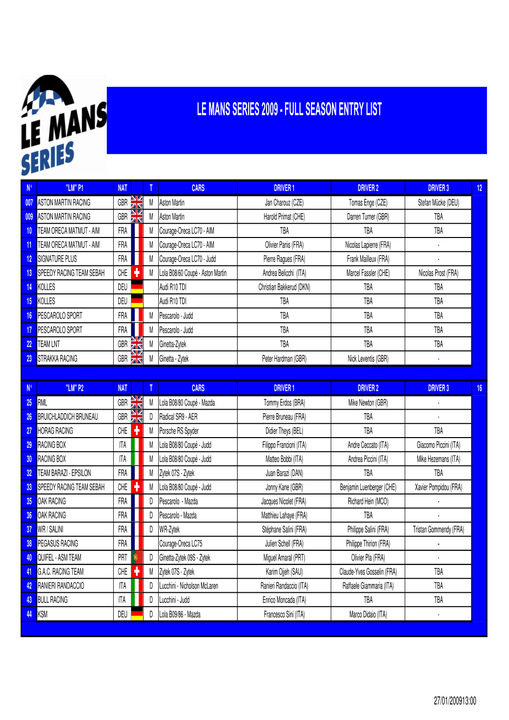 Le Mans Series 2009 Full Season Entry List