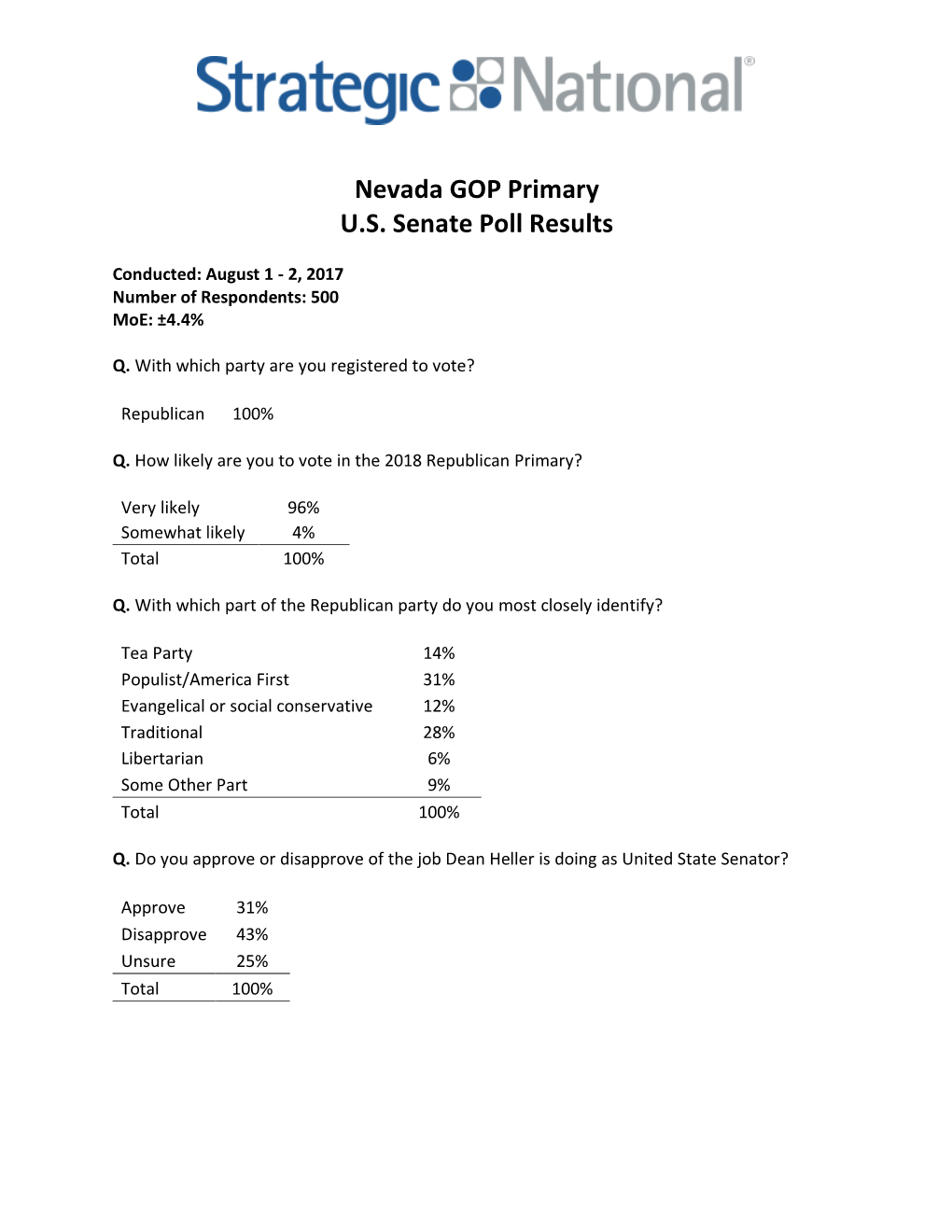 Nevada GOP Primary US Senate Poll Results