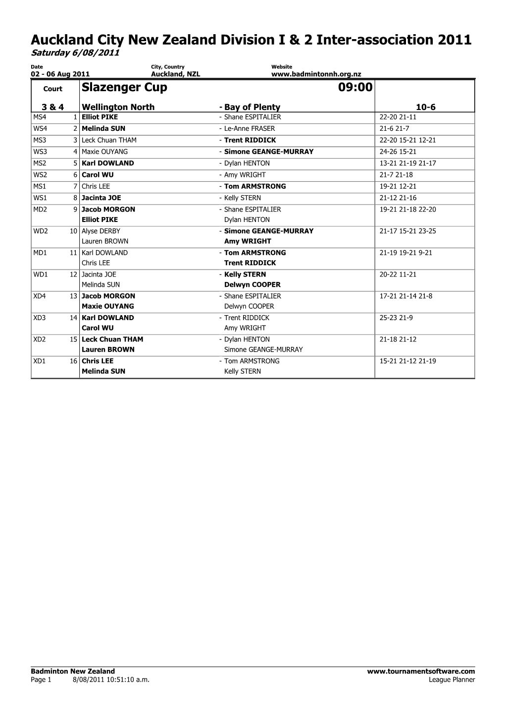 Day 5 Tie Sheets