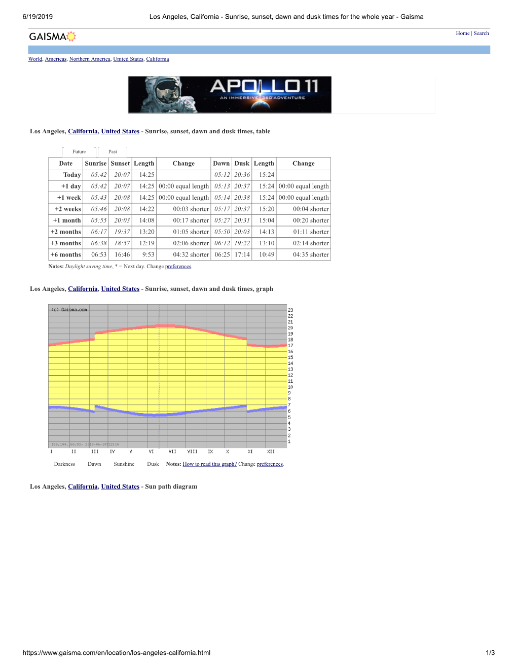 Appdx I-3 Sunrise-Sunset Info PDF 344 K