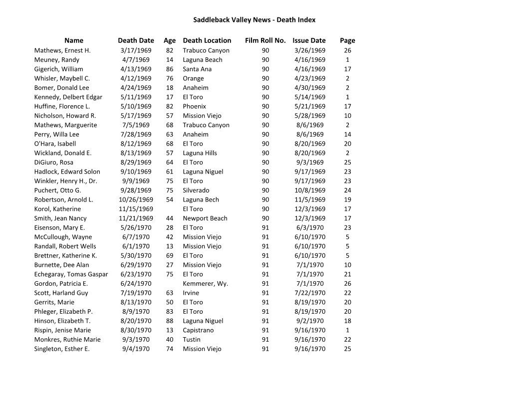 Saddleback Valley News - Death Index