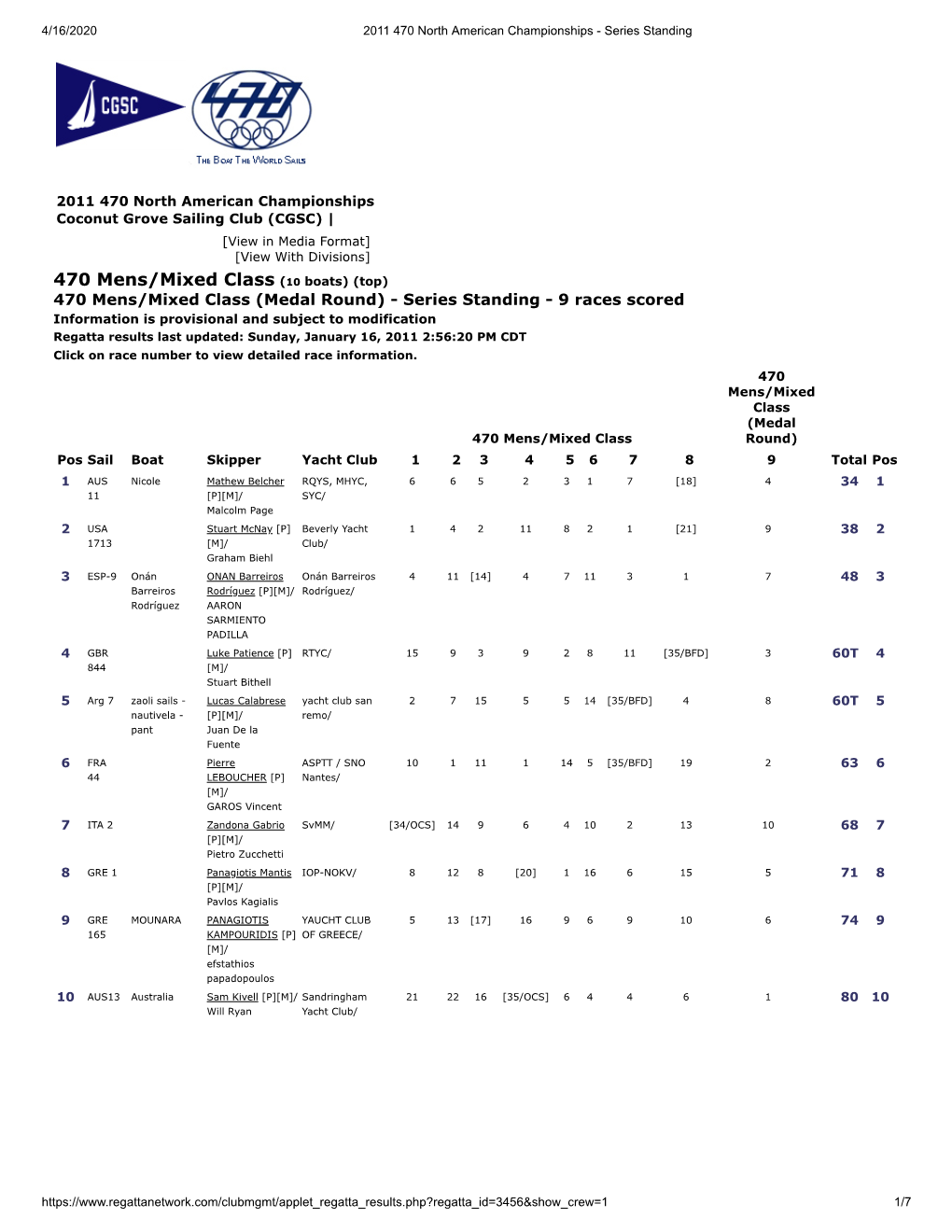 470 Mens/Mixed Class (10 Boats) (Top)