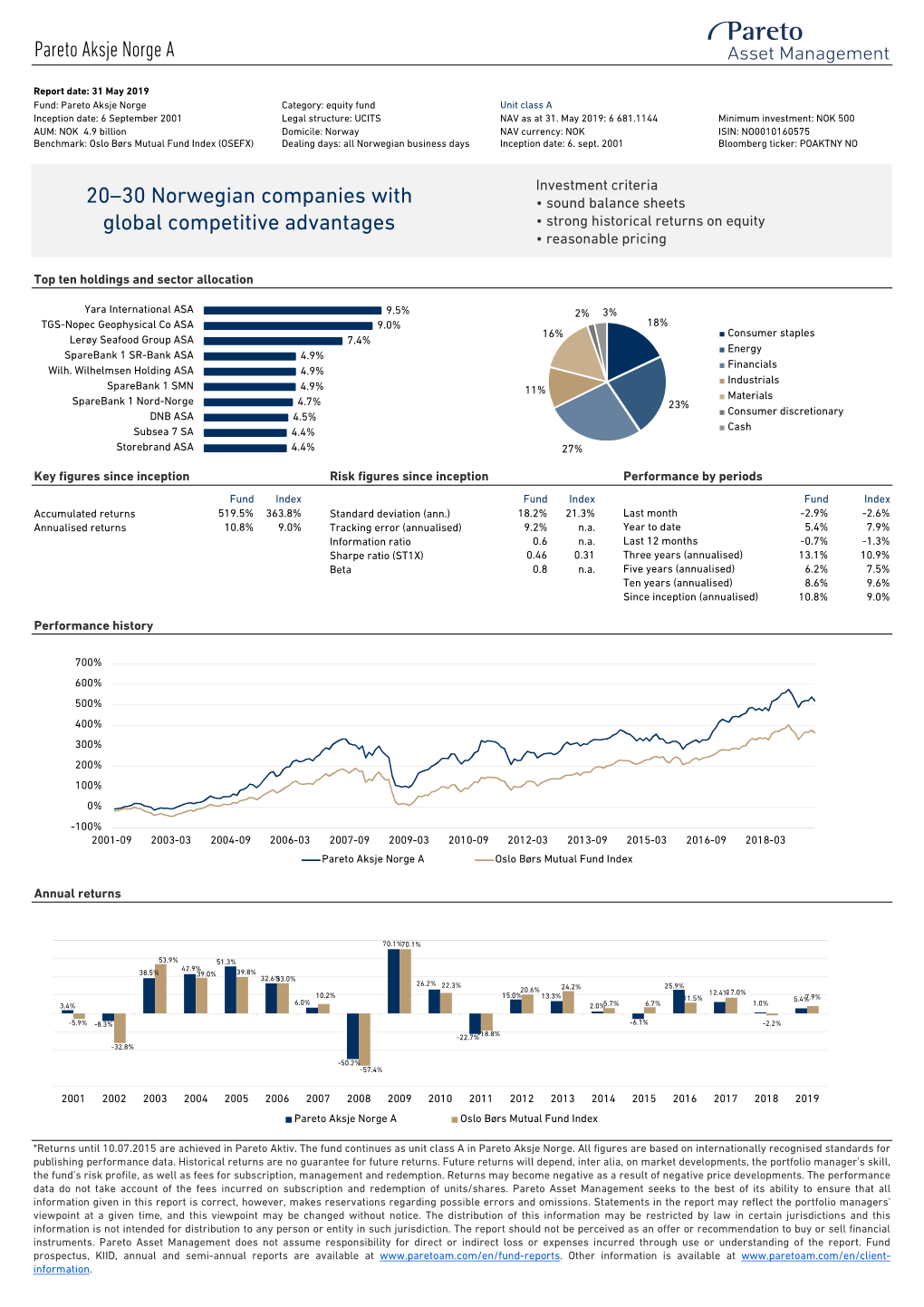 May 2019 Monthly Report