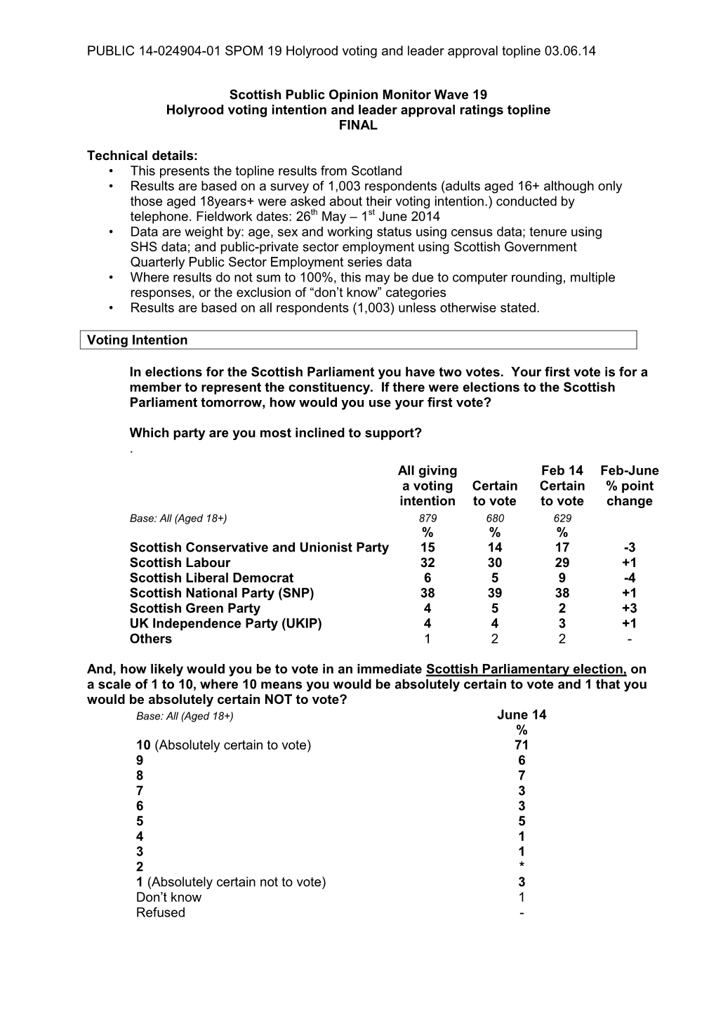 Ipsos MORI Scottish Political Monitor June 2014