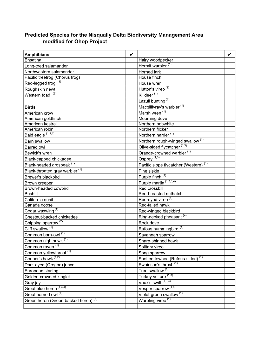 Ohop Species List