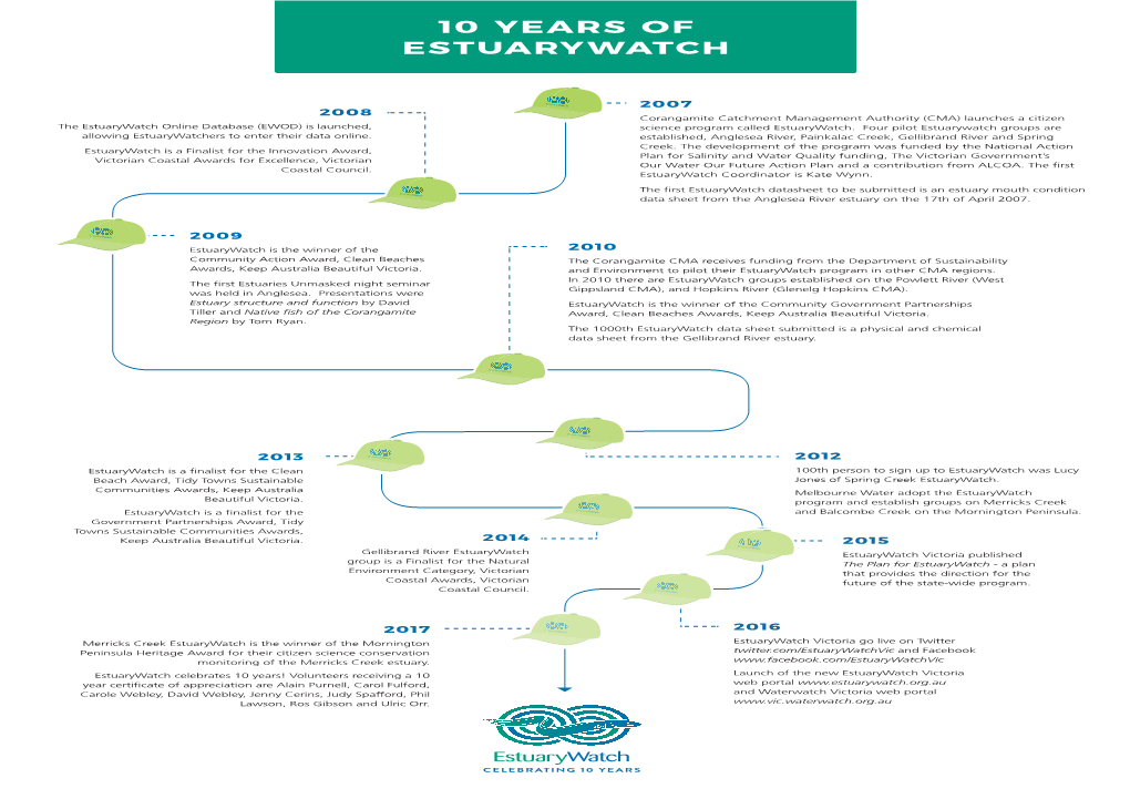 10 Years of Estuarywatch Time Line of Events