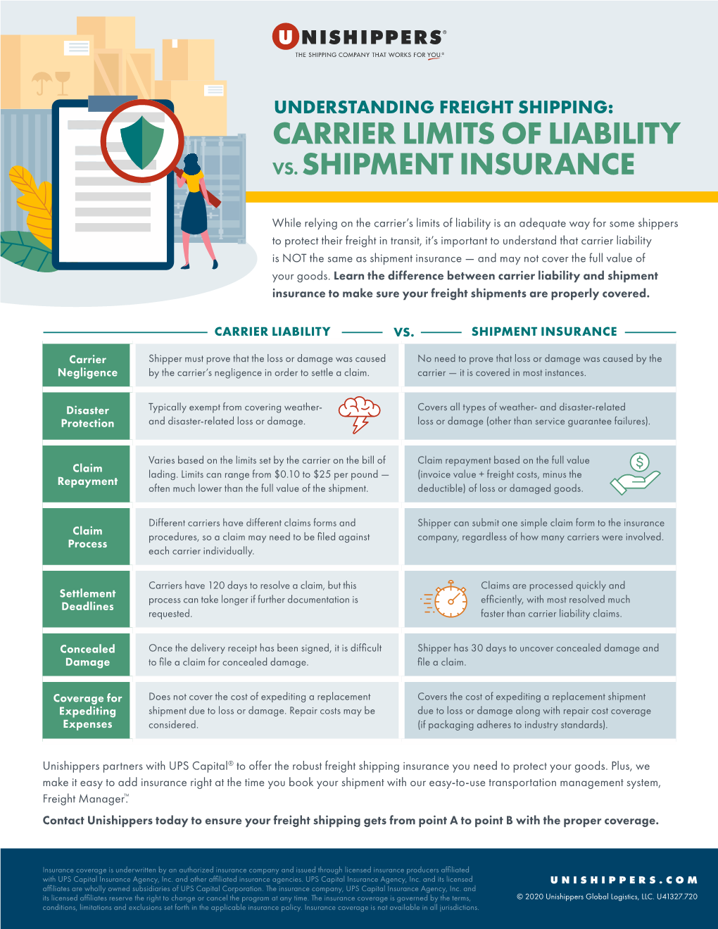 Shipment Insurance Vs Carrier Liability