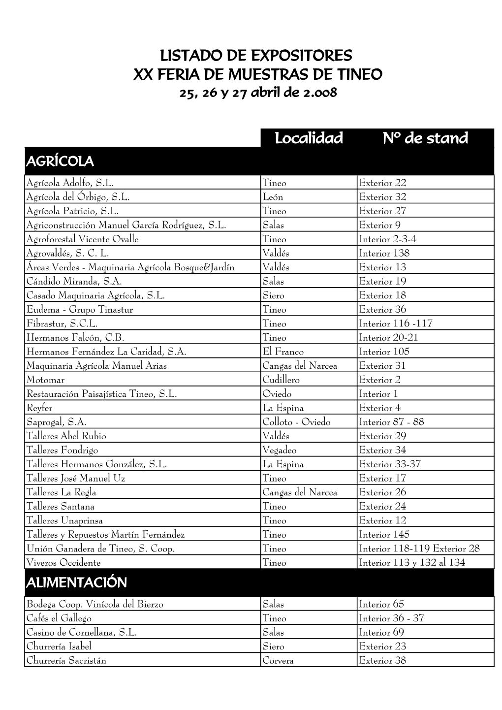 Localidad Nº De Stand LISTADO DE EXPOSITORES XX FERIA DE MUESTRAS DE TINEO