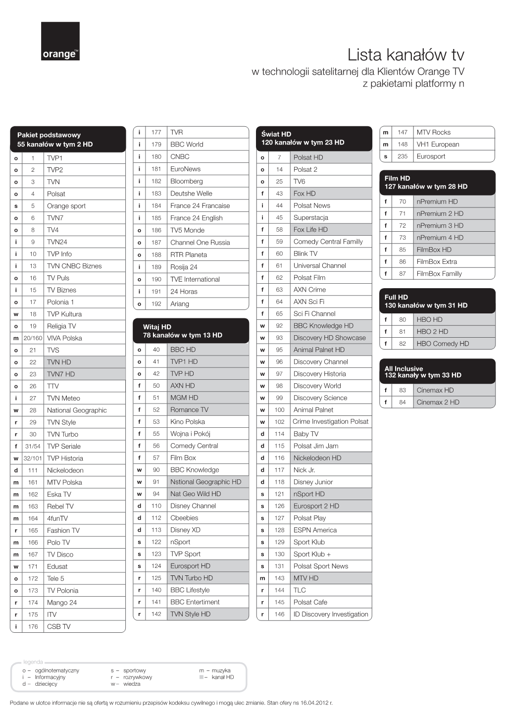 Lista Kanałów Tv W Technologii Satelitarnej Dla Klientów Orange TV Z Pakietami Platformy N