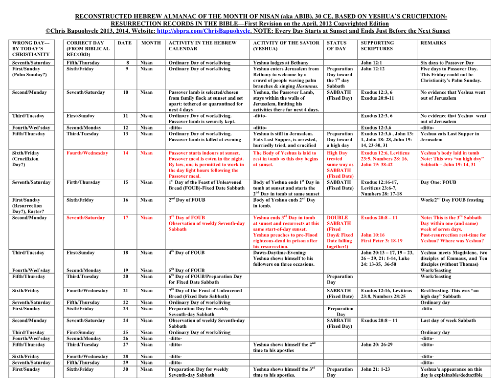 Reconstructed Hebrew Almanac Of