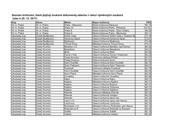 Seznam Knihoven, Které Půjčují Zvukové Dokumenty Zdarma V Rámci Výměnných Souborů (Stav K 20