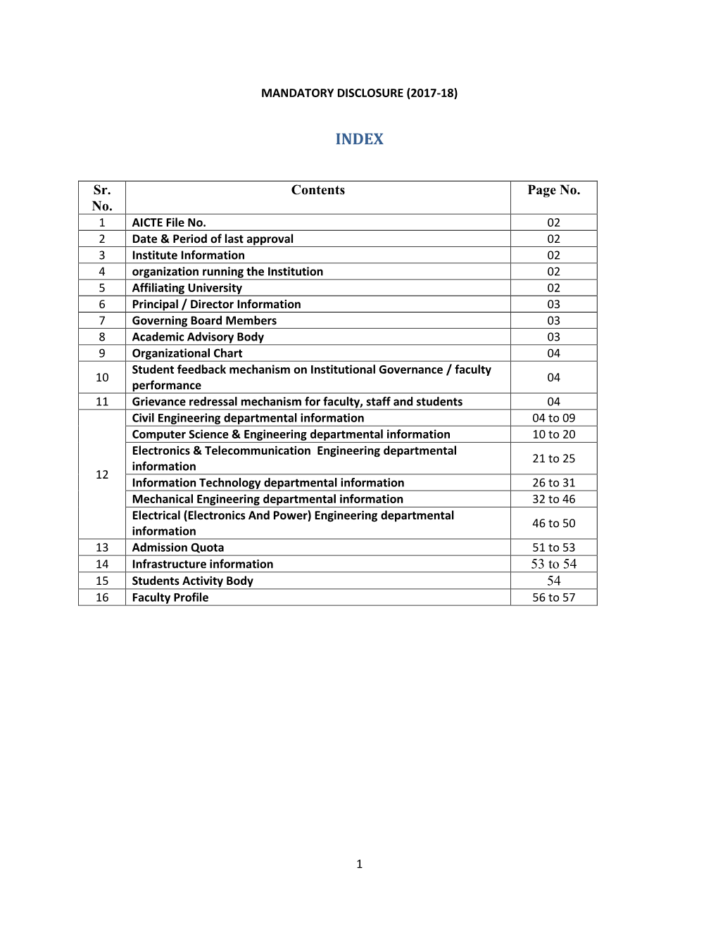 Sr. No. Contents Page No. 53 to 54 54