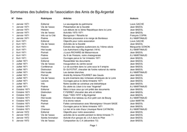 Sommaires Des Bulletins De L'association Des Amis De Bg-Argental