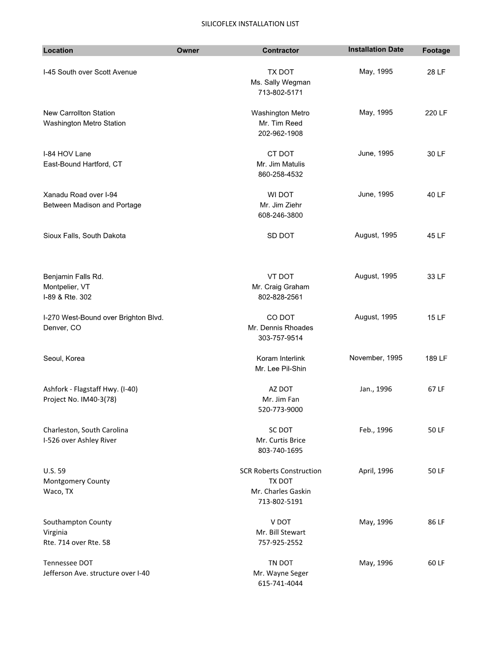 Silicoflex Installation List