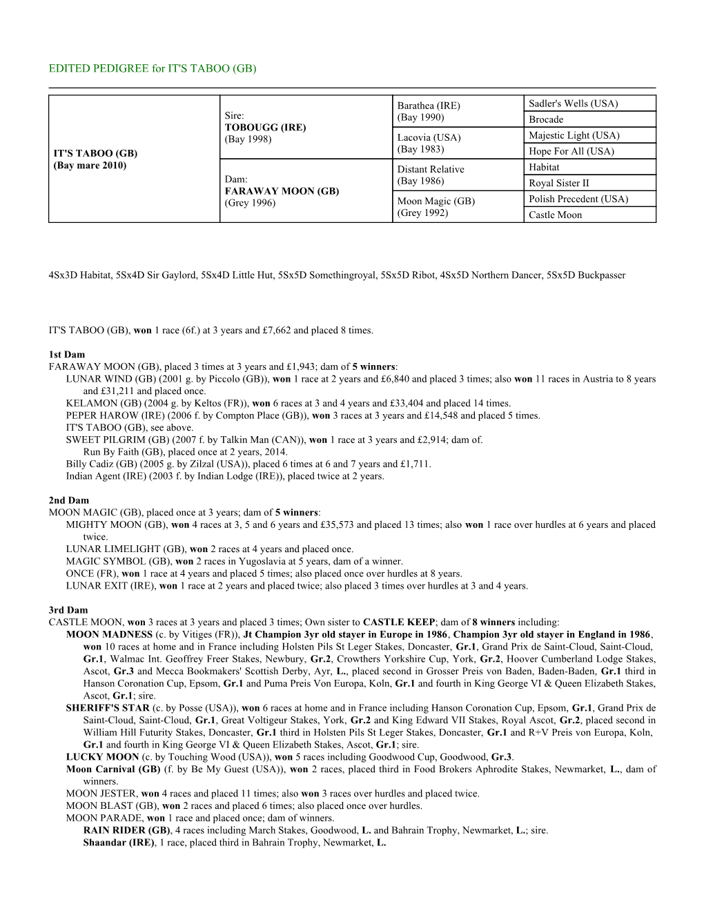 EDITED PEDIGREE for IT's TABOO (GB)