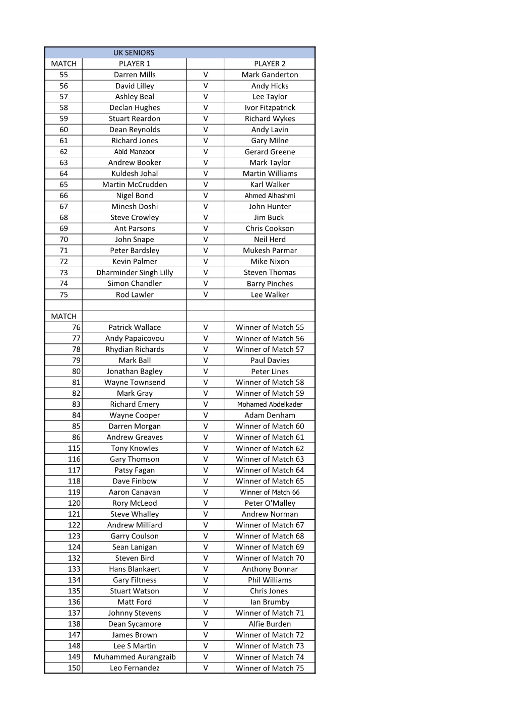 UK SENIORS MATCH PLAYER 1 PLAYER 2 55 Darren Mills V Mark Ganderton 56 David Lilley V Andy Hicks 57 Ashley Beal V Lee Taylor 58