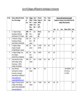 List of Colleges Affiliated to Sambalpur University