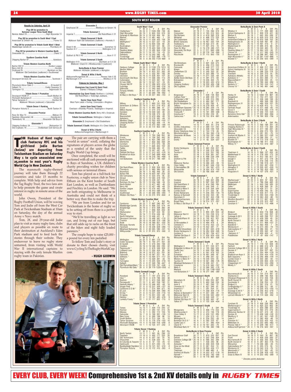 Comprehensive 1St & 2Nd XV Details Only in RUGBY TIMES