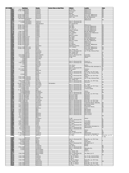 MCH NUMBER Date Genus Species Common Name on Sheet/Notes Collector Location State 13501 4-Oct-1927 Epifagus Virginiana K. Matern