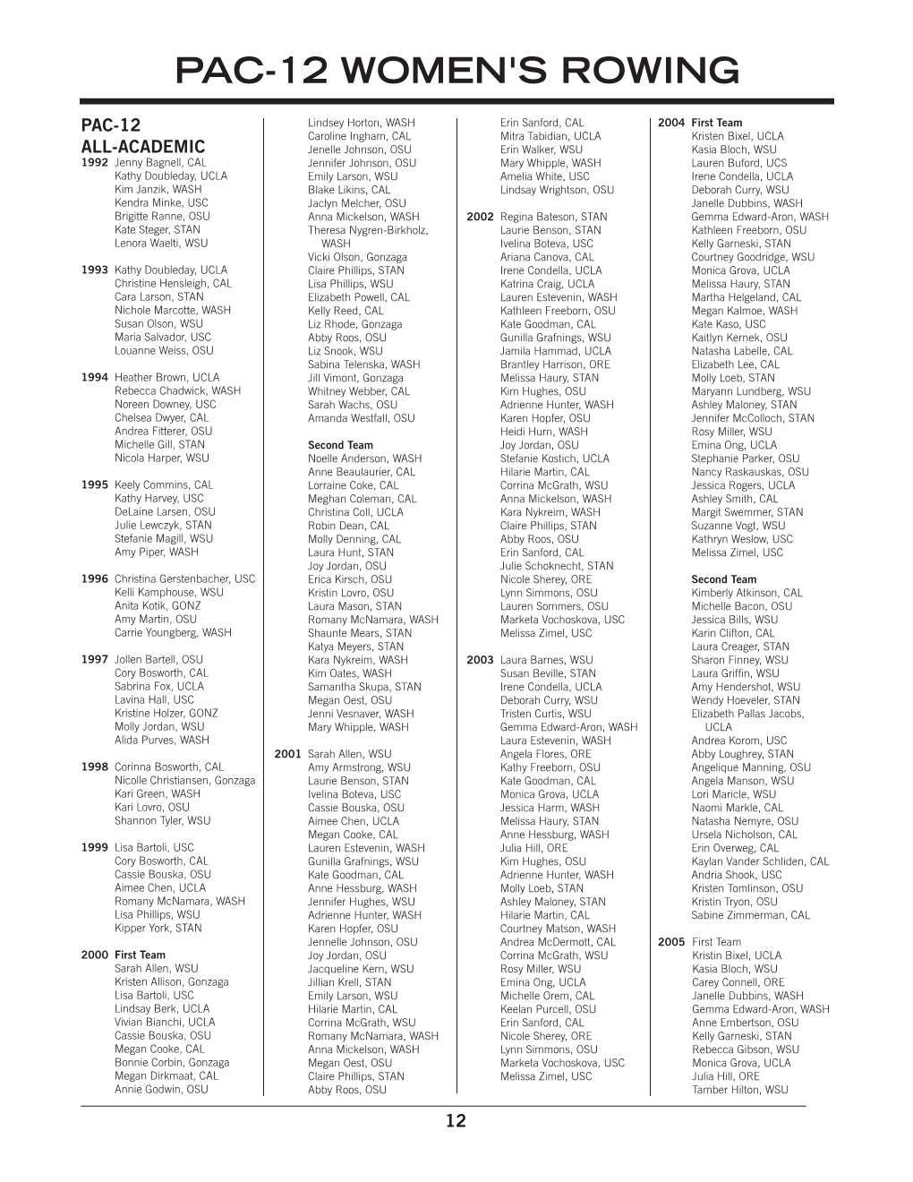 Pac-12 Women's Rowing