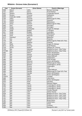 Wiltshire - Grooms Index (Surnames I)