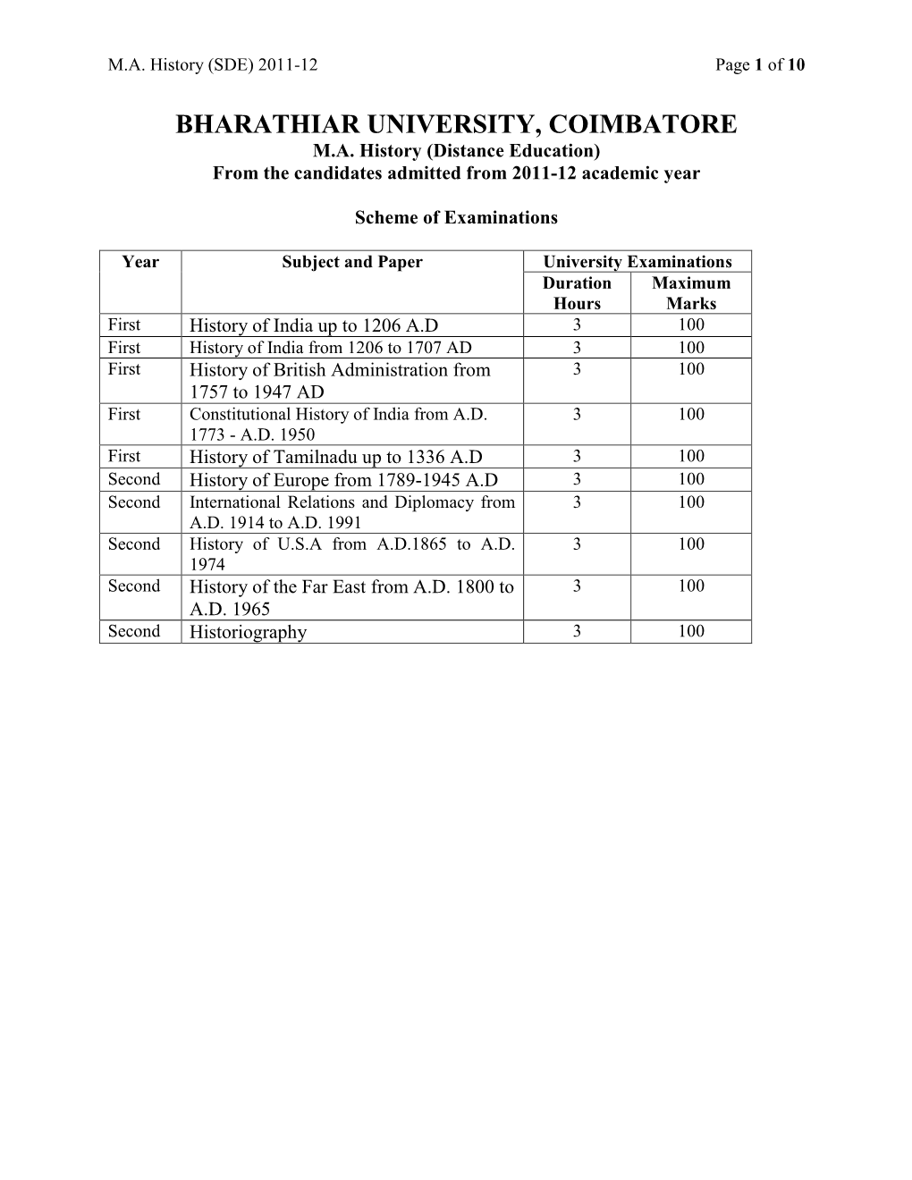 Bharathiar University, Coimbatore M.A