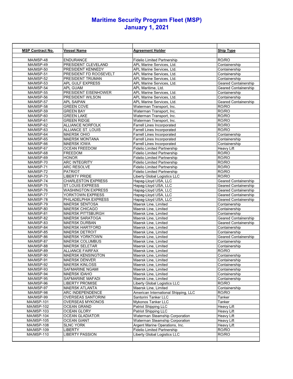 Maritime Security Program Fleet (MSP) January 1, 2021