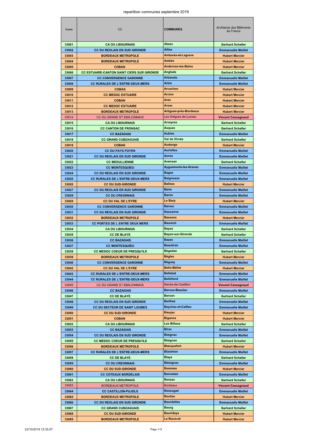 Liste Communes Et Reférents Udap 33 Sept 2019