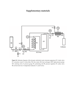 Supplementary Materials