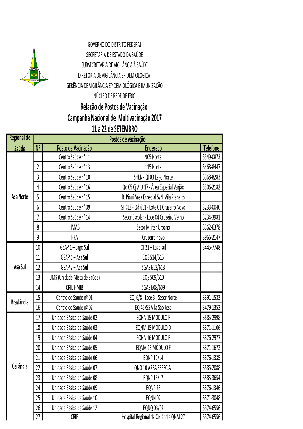 Postos De Vacinação Multivacinação 2017