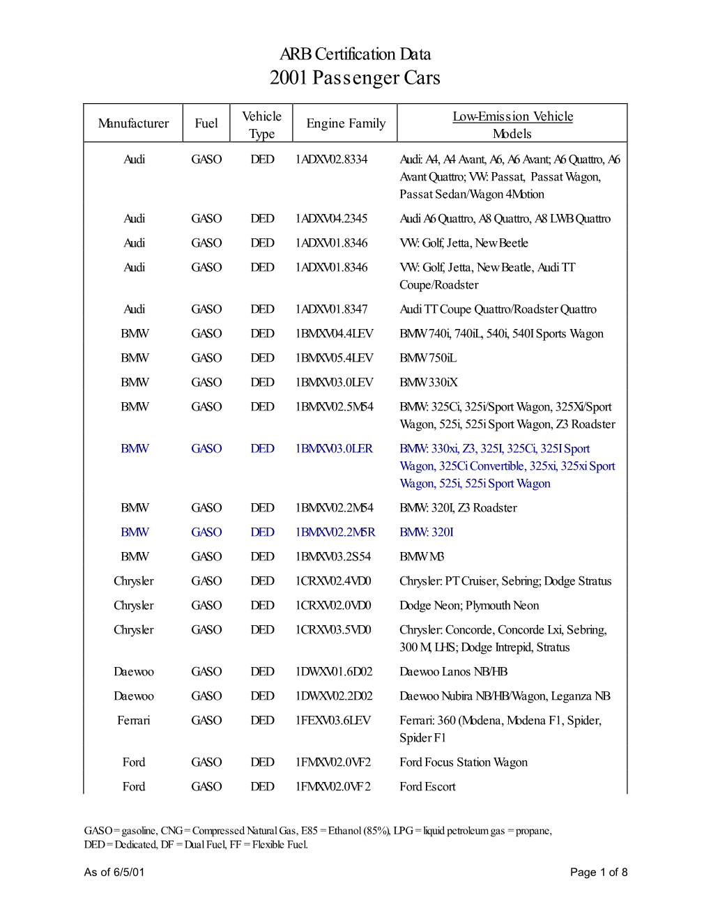 2001 Passenger Cars