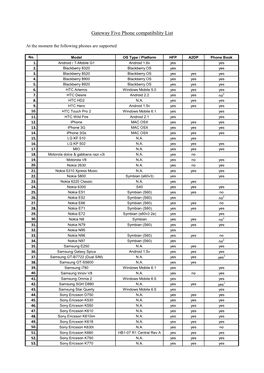 Gateway Five Phone Compatibility List