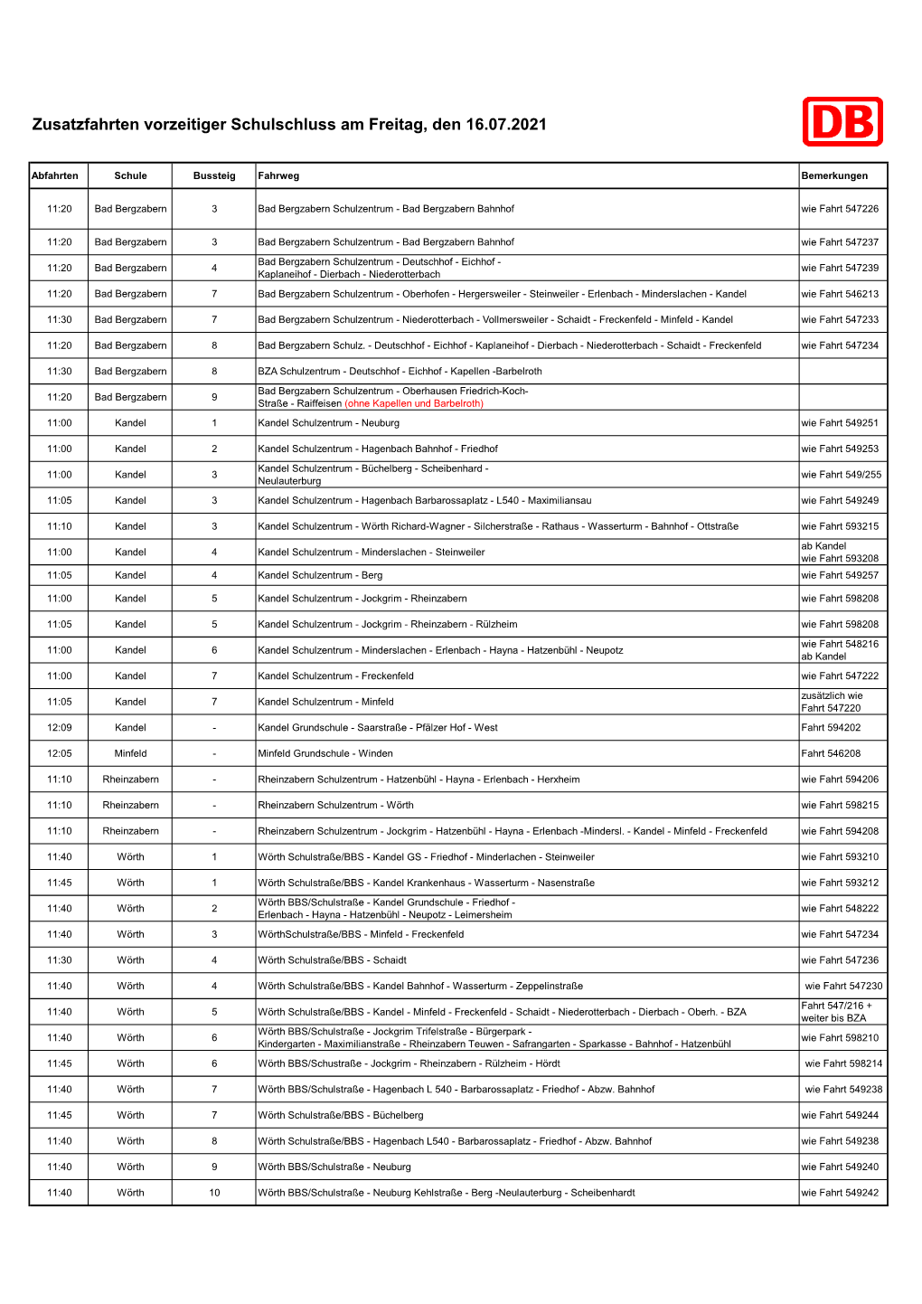 Früher Schulschluss Germersheim Süd DB Regio