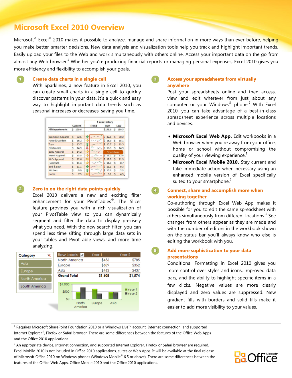 Microsoft Excel 2010 Overview