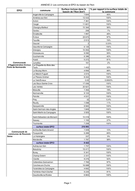 ANNEXE 2: Les Communes Et EPCI Du Bassin De L'iton Page 1 EPCI