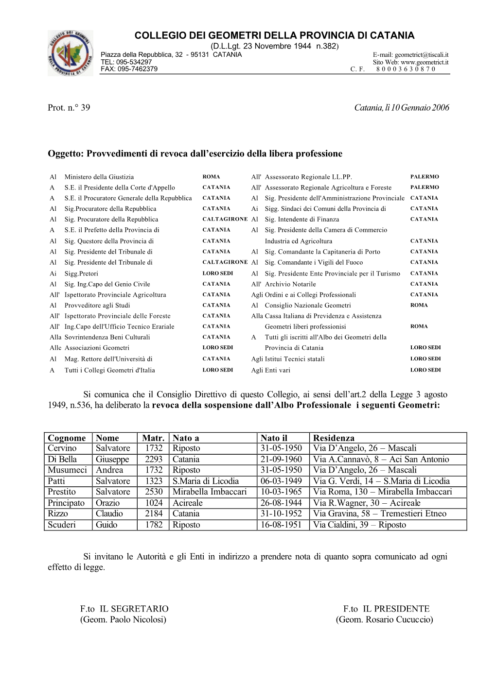 COLLEGIO DEI GEOMETRI DELLA PROVINCIA DI CATANIA Oggetto