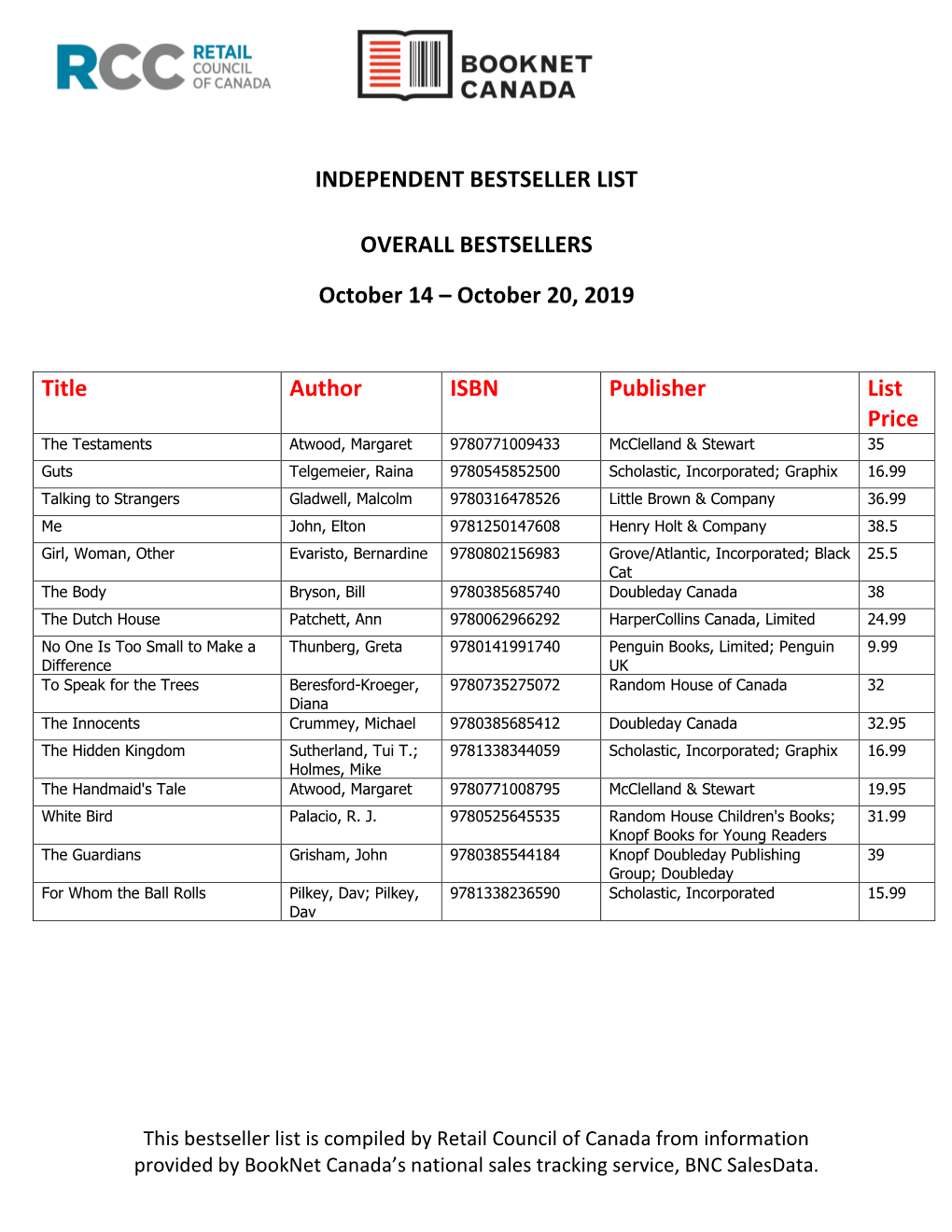 October 20, 2019 Title Author ISBN Publisher List Price