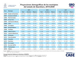 Proyecciones Demográficas De Los Municipios Del Estado De Querétaro, 2015-2030