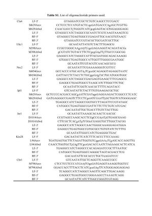 Table S1. List of Oligonucleotide Primers Used