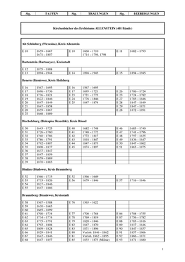 Sig. TAUFEN Sig. TRAUUNGEN Sig. BEERDIGUNGEN 1 Kirchenbücher