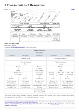 1 Thessalonians 2 Resources