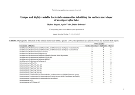 Aquatic Microbial Ecology 79:115–125 (2017)