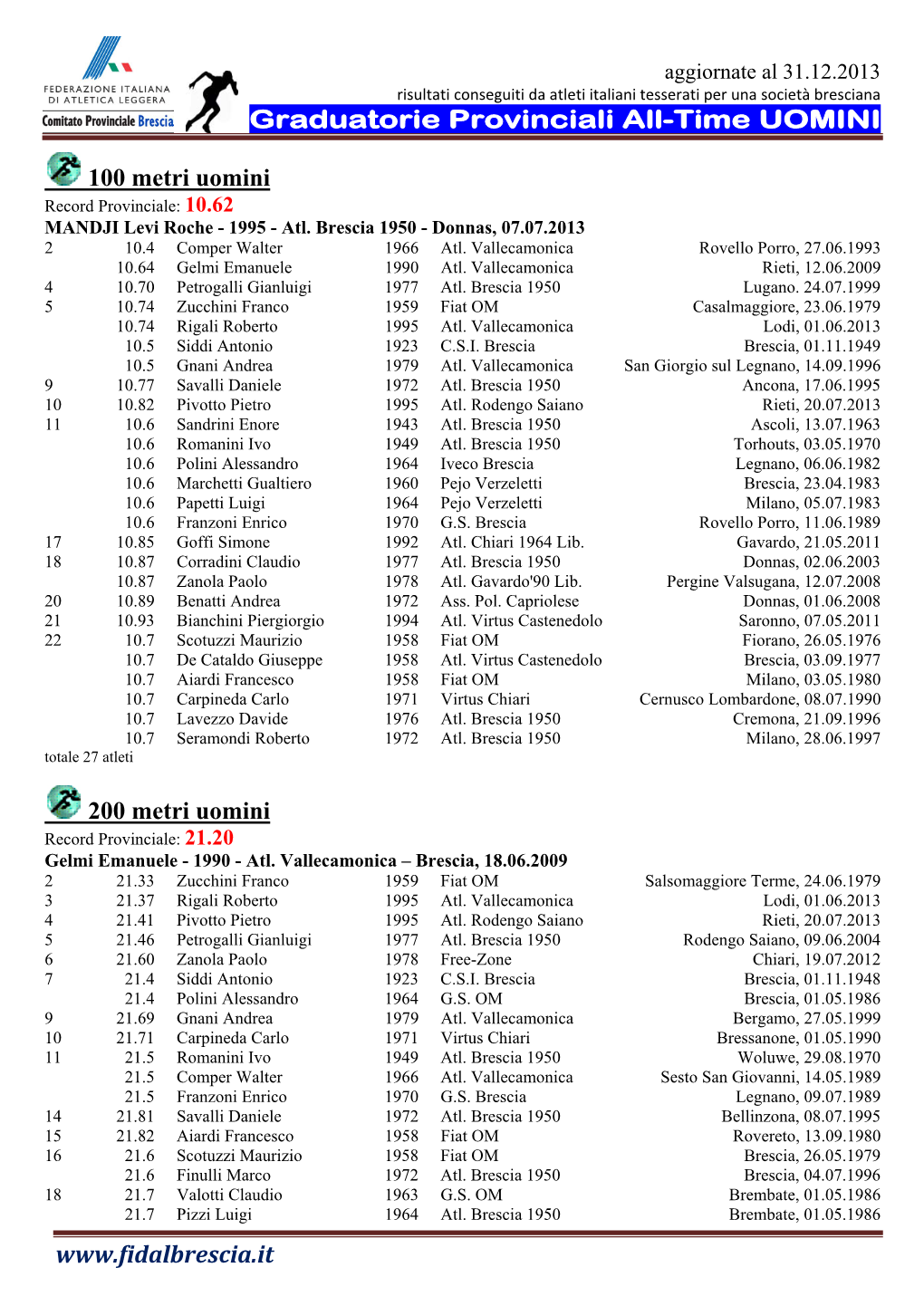 200 Metri Uomini Record Provinciale: 21.20 Gelmi Emanuele - 1990 - Atl